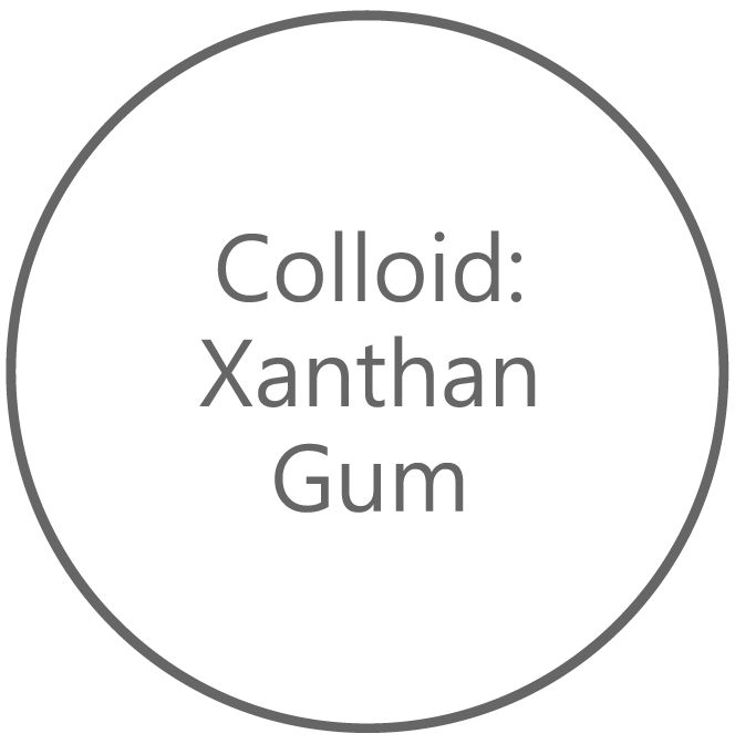 Colloid: Xanthan Gum丨E number: E415 